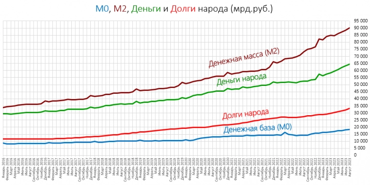 Деньги и долги народа