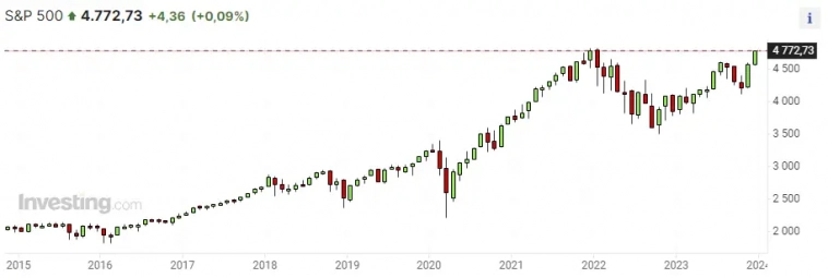 Вероятность выигрыша ~89%