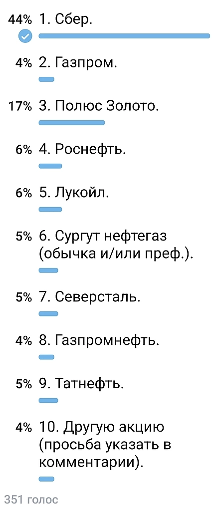 Люди в долгосок выбирают Сбер и Полюс.