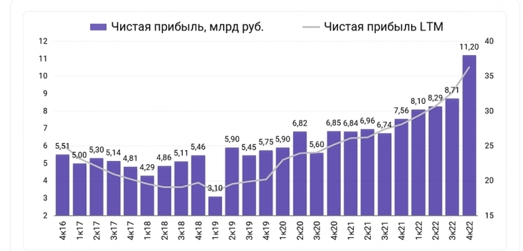 Мосбиржа