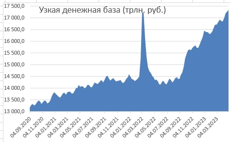 Страх стал постоянным. Как по цифрам от ЦБ РФ измерить страх.