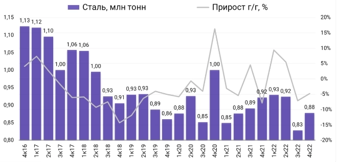 Мечел: мысли вслух. Разбор полёта.