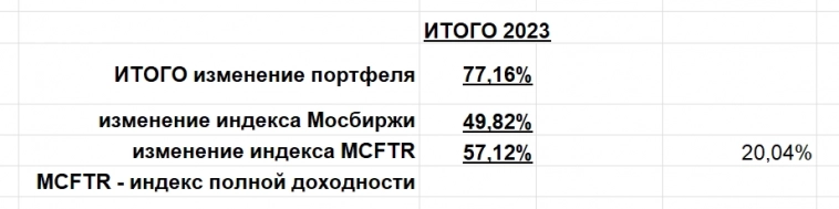 Итоги августа и 2023г. Результат и Психология. Реализация идей.