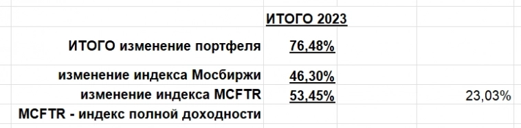 Как обогнать индексы