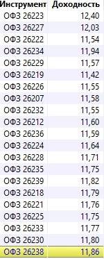 ЦБ России, думаю, больше не поднимет ставку и в 2024г. начнёт снижать. В этом посте - обоснование (RGBI, доходности облигаций).