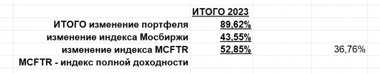 Портфель 2024: мысли подписчиков. Мои мысли.