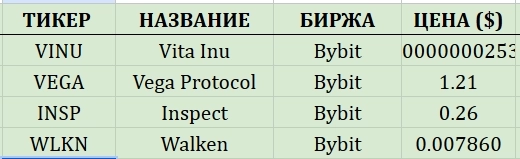 ✅ Топ перспективных криптовалют на 2024 год