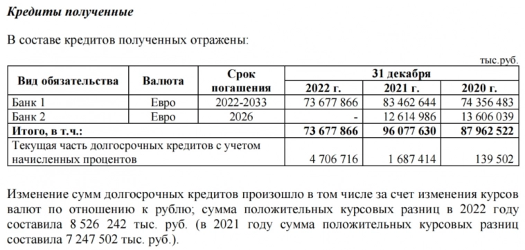 НКНХ. РСБУ 2022. Заморозили деньги на депозитах