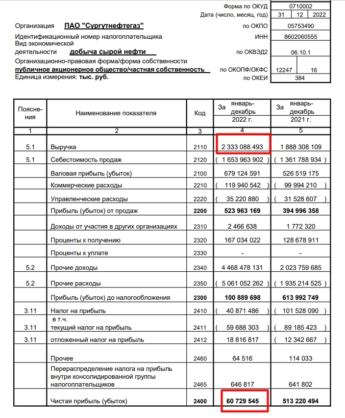 Смотрим отчет РСБУ за 2022 год по Сургутнефтегаз