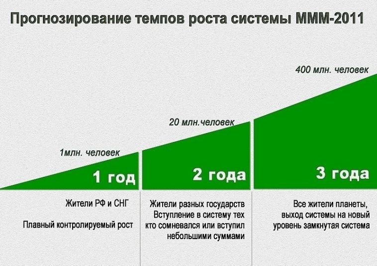 Обороты по акциям ГТМ составили 12 раз freefloat! Рост +100%. Второе МММ???