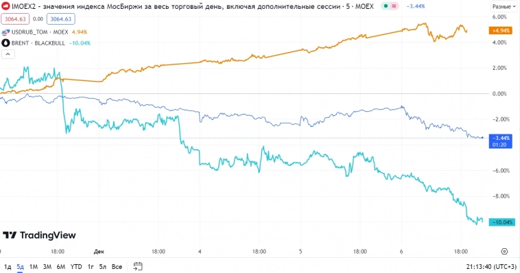 Рынок продолжает падение📉, а я продолжаю совершать покупки