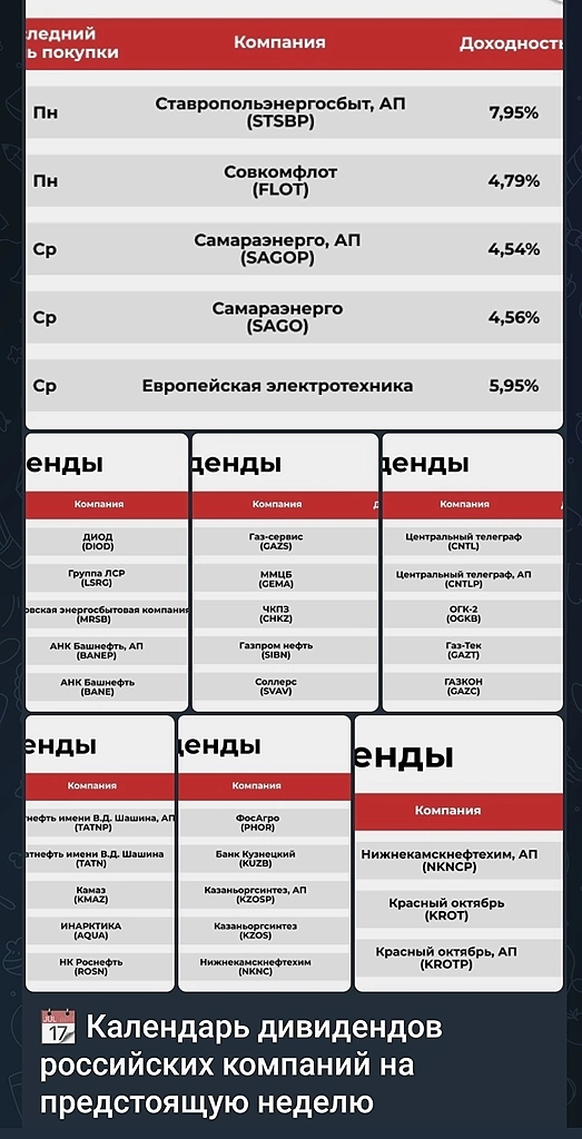 сырьевики выиграют от ослабления₽, где самая дорогая аренда недвижки и календарь дд