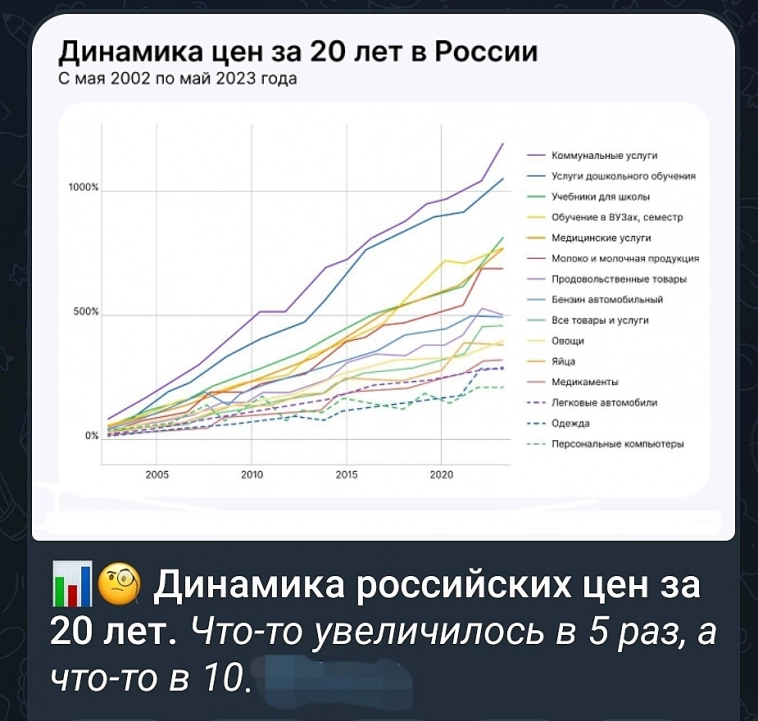 пятничное, голопирующее укрепление₽ и распродажа перегретой фонды!