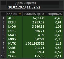 Инструменты в портфеле на 10.02.2023