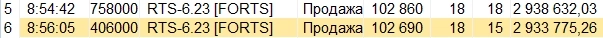 Убогий аукцион открытия фьючерса РТС!