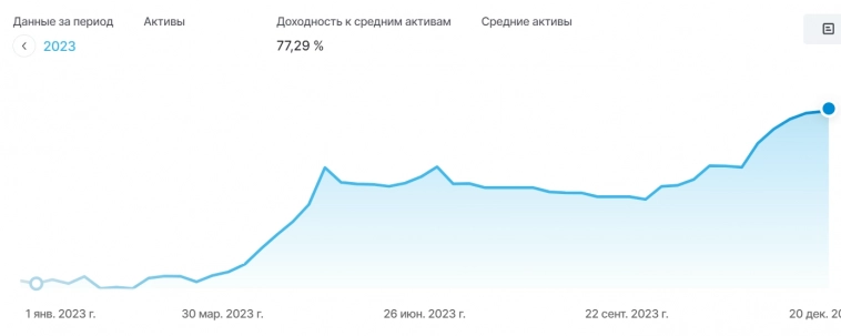 Закрытие Открытия и итоги по алготорговле