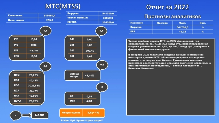 МТС Отчет компании, анализ.