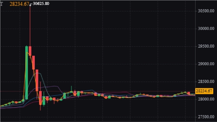 Шпилька биткоина. Опыта много не бывает.