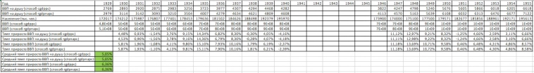 Кристалл роста. Когда инфоцыгане хотят в экономику (но не могут).