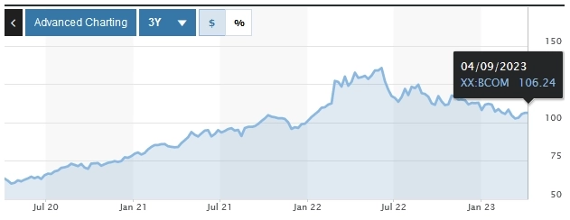 Инфляция в развитых странах будет побеждена и США первые в очереди на победу