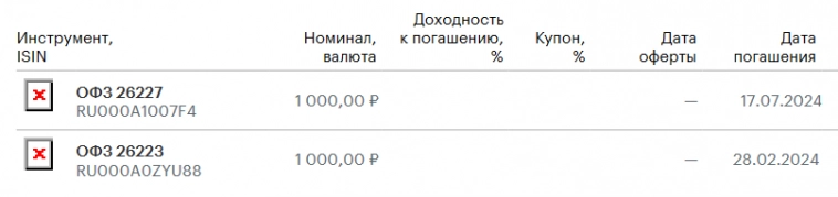 Результаты портфеля: октябрь 2023 (31 месяц инвестирования)