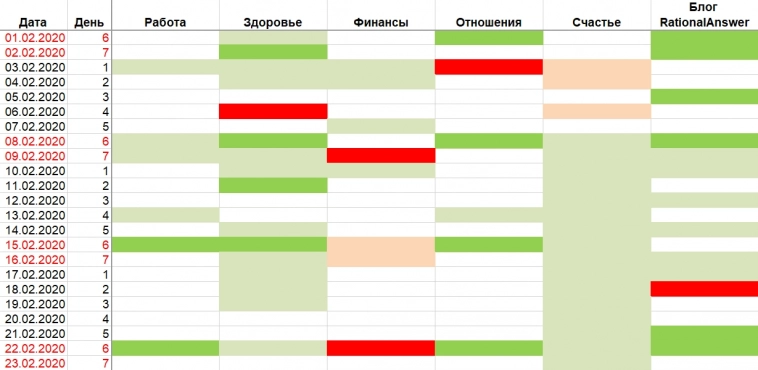 Более 12 лет ставлю цели на год: рассказываю, как и почему этот процесс работает у меня