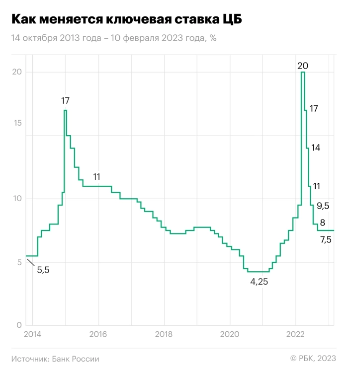 Гасить ипотеку досрочно или инвестировать? Разбираемся, как не оказаться без денег и без квартиры