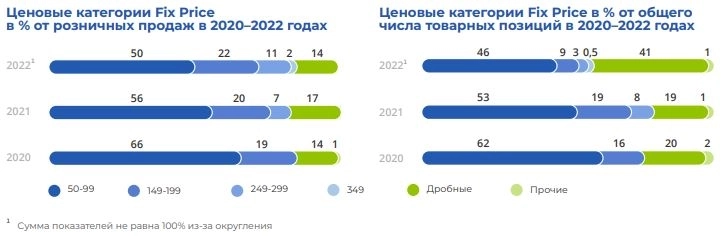 Как компании зарабатывают деньги. Fix Price