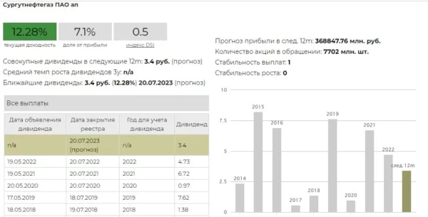 🛢Нефть падает и рынок падает