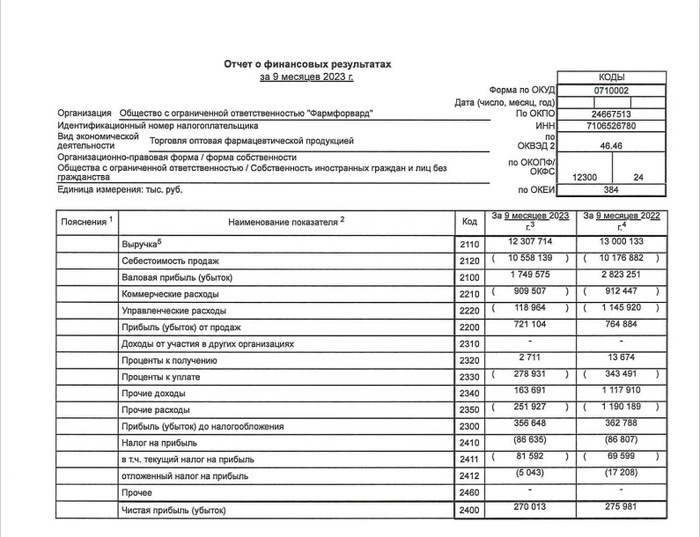 Облигации Фармфорвард на размещении