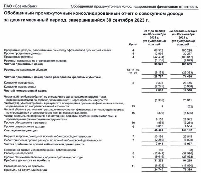 Банковское IPO Совкомбанка