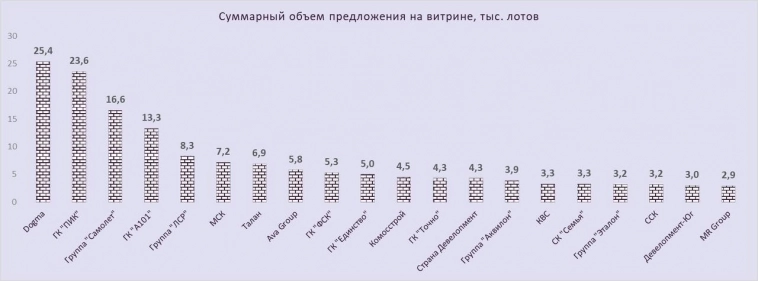 Догма обогнала Пик.