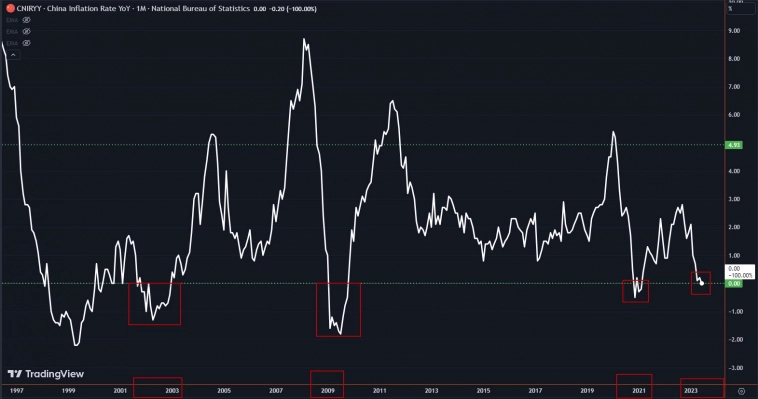 ⚡️Инфляция в Китае - индикатор начала цикла восстановления мировой экономики⚡️