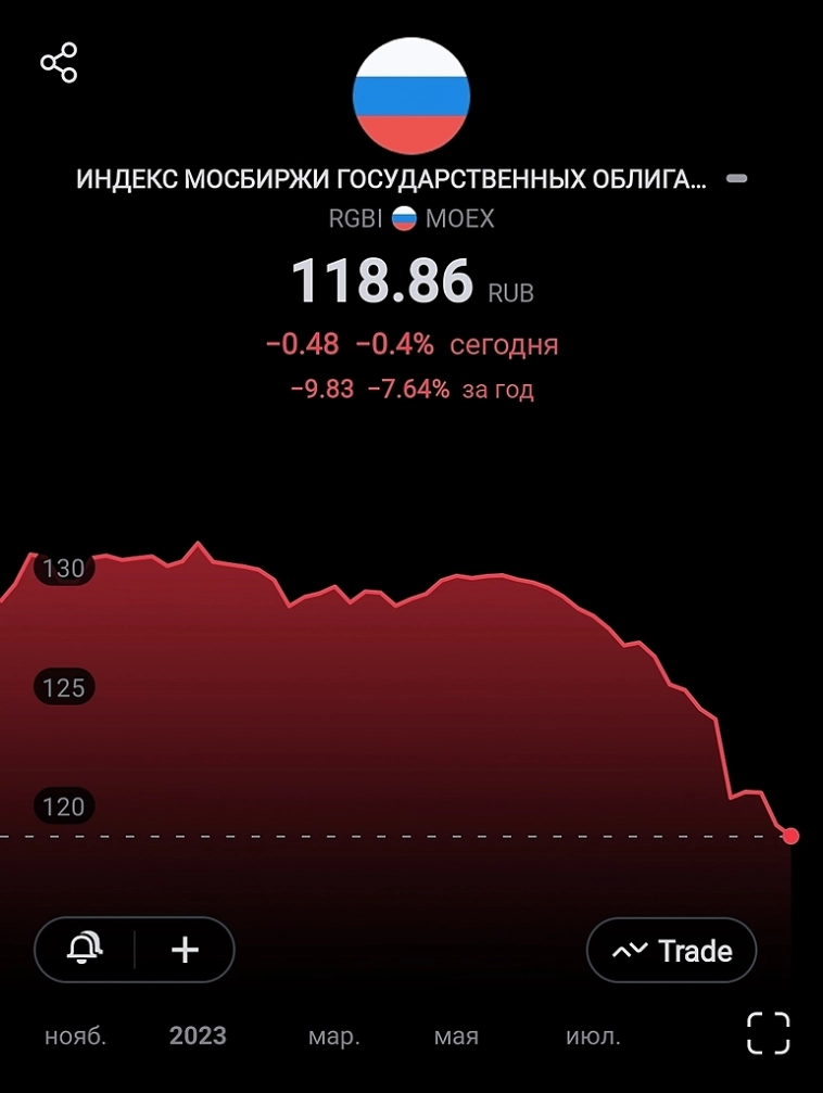 Облигации закладывают 16% доходность.