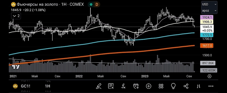 💬 Доллар DXY дальше продолжает свой путь наверх.