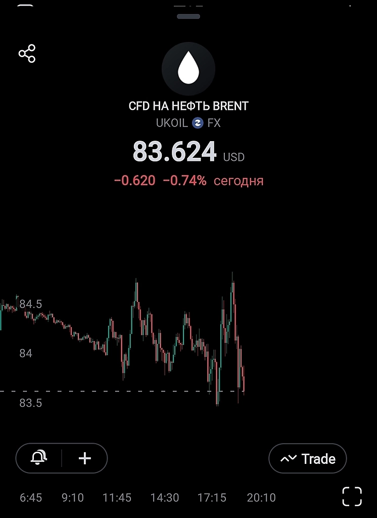 💬 Реакция рынков, нефти и доллара  DXY на данные по безработице в США.