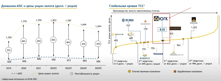 Южуралзолото выходит на IPO. Обзор компании и оценка