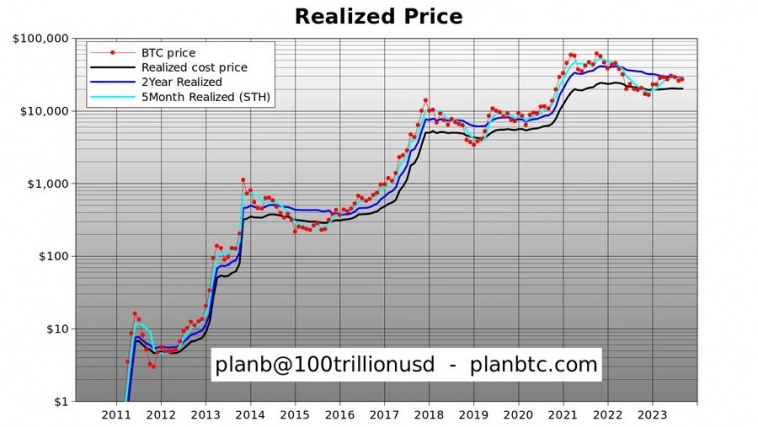 В 2025 году биткоин может достичь цены от $100 000 до $1 млн