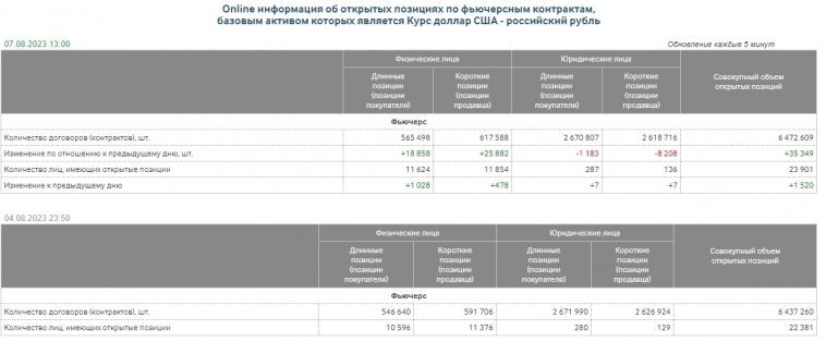 Вот ответ почему рубль летит в бездну. Полундра!, спасайтесь кто может!