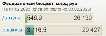 Красивый график нефтегазовых доходов