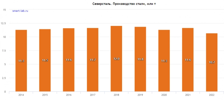 Конспект: Представители Северстали рассказывают о перспективах развития компании