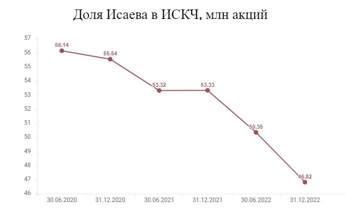 Как Артур Исаев ни копейки денег РДВ не давал