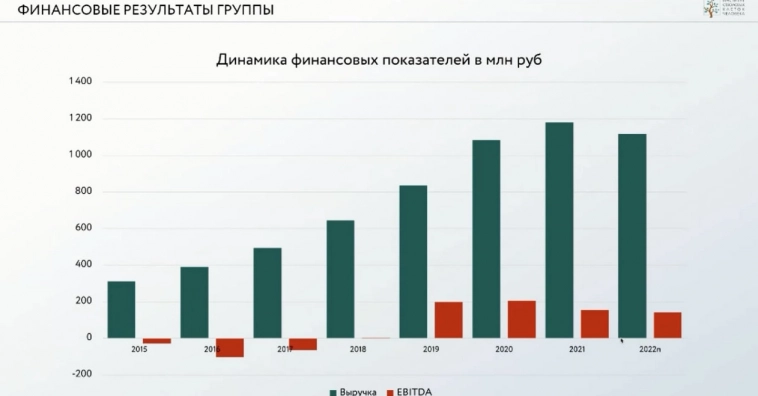 Конспект: ИСКЧ на эфире у Сбера