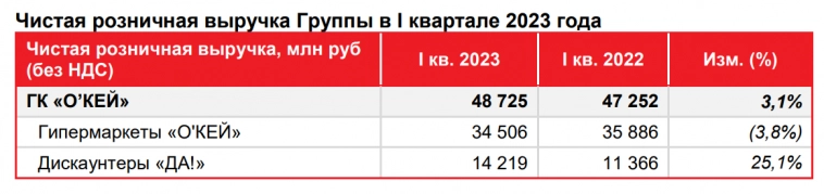 В Окее все стабильно