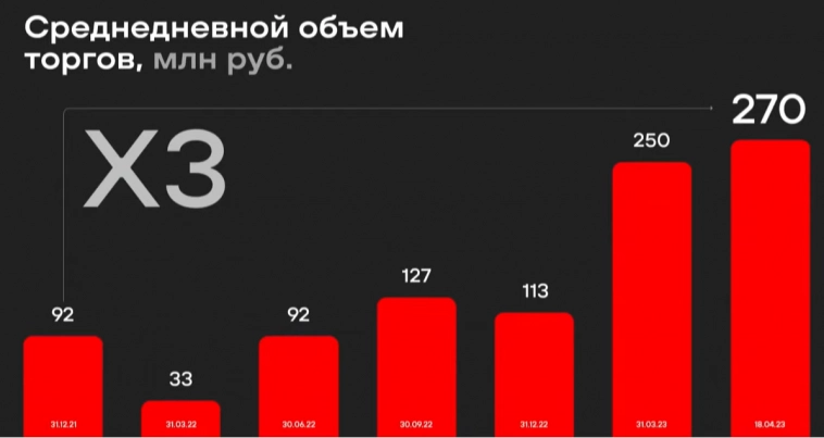 День инвестора Позитива