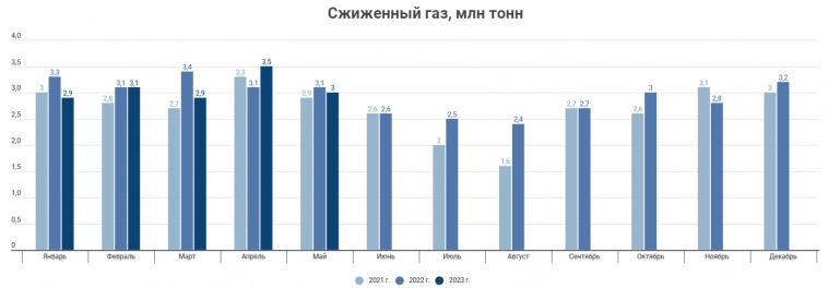 Грузооборот морских портов