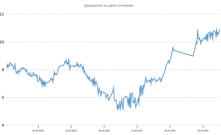 Дисконт на нефть в июне вырос