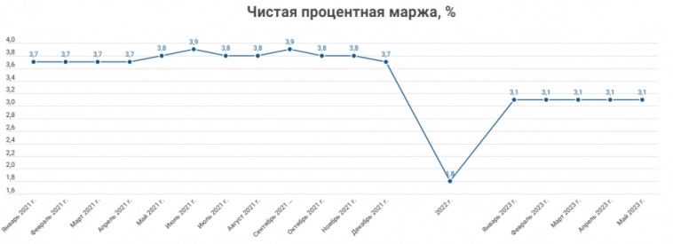 Прибыль ВТБ за июнь все-таки выше 40 млрд