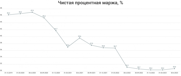 Car Money - результаты за полугодие по РСБУ 