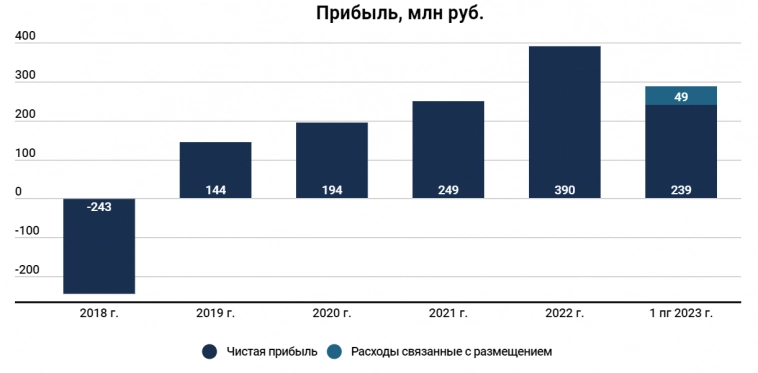 Отчет Кармани за полугодие и возможная оценка